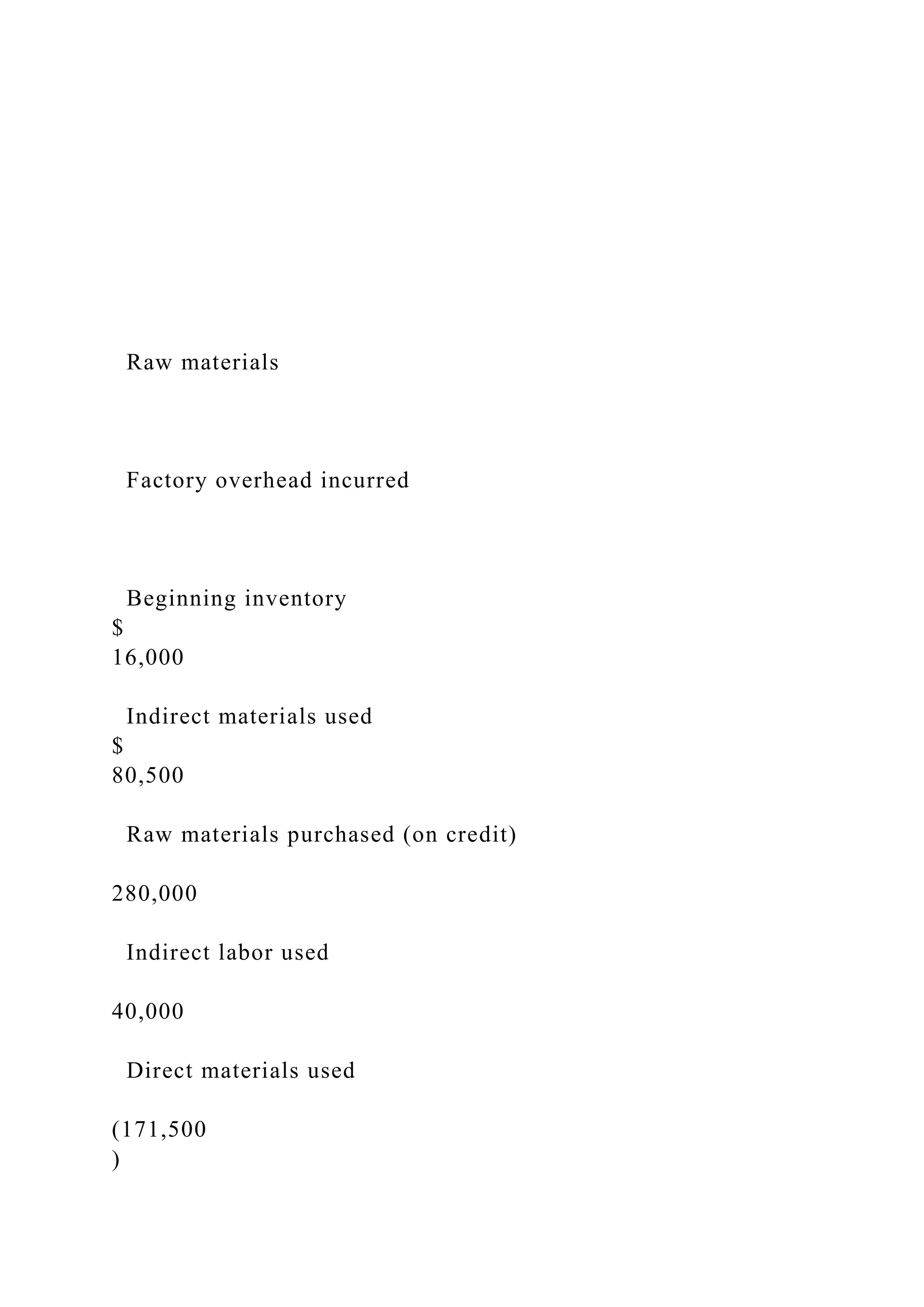 Raw materials
Factory overhead incurred
Beginning inventory
$
16,000
Indirect materials used
$
80,500
Raw materials purchased (on credit)
280,000
Indirect labor used
40,000
Direct materials used
(171,500
)
 