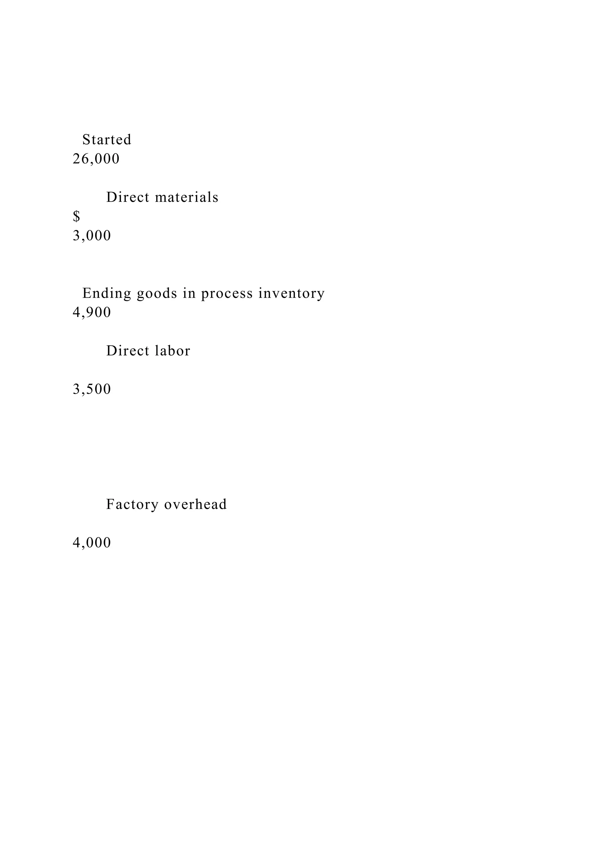 Started
26,000
Direct materials
$
3,000
Ending goods in process inventory
4,900
Direct labor
3,500
Factory overhead
4,000
 
