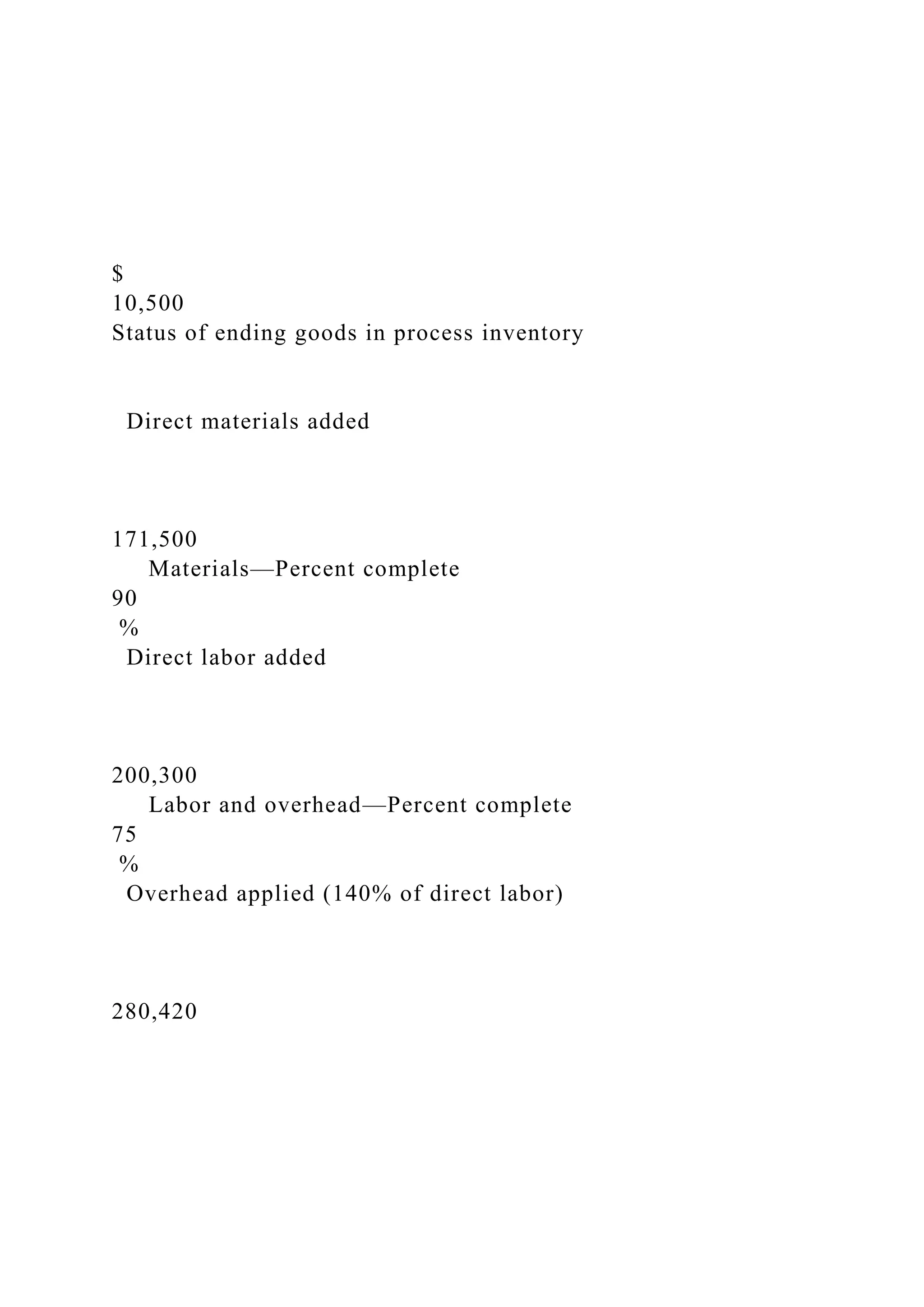 $
10,500
Status of ending goods in process inventory
Direct materials added
171,500
Materials—Percent complete
90
%
Direct labor added
200,300
Labor and overhead—Percent complete
75
%
Overhead applied (140% of direct labor)
280,420
 