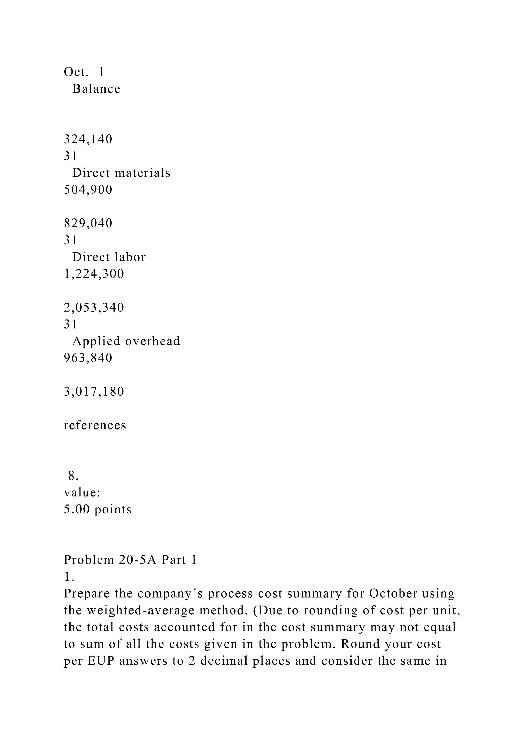 Oct. 1
Balance
324,140
31
Direct materials
504,900
829,040
31
Direct labor
1,224,300
2,053,340
31
Applied overhead
963,840
3,017,180
references
8.
value:
5.00 points
Problem 20-5A Part 1
1.
Prepare the company’s process cost summary for October using
the weighted-average method. (Due to rounding of cost per unit,
the total costs accounted for in the cost summary may not equal
to sum of all the costs given in the problem. Round your cost
per EUP answers to 2 decimal places and consider the same in
 