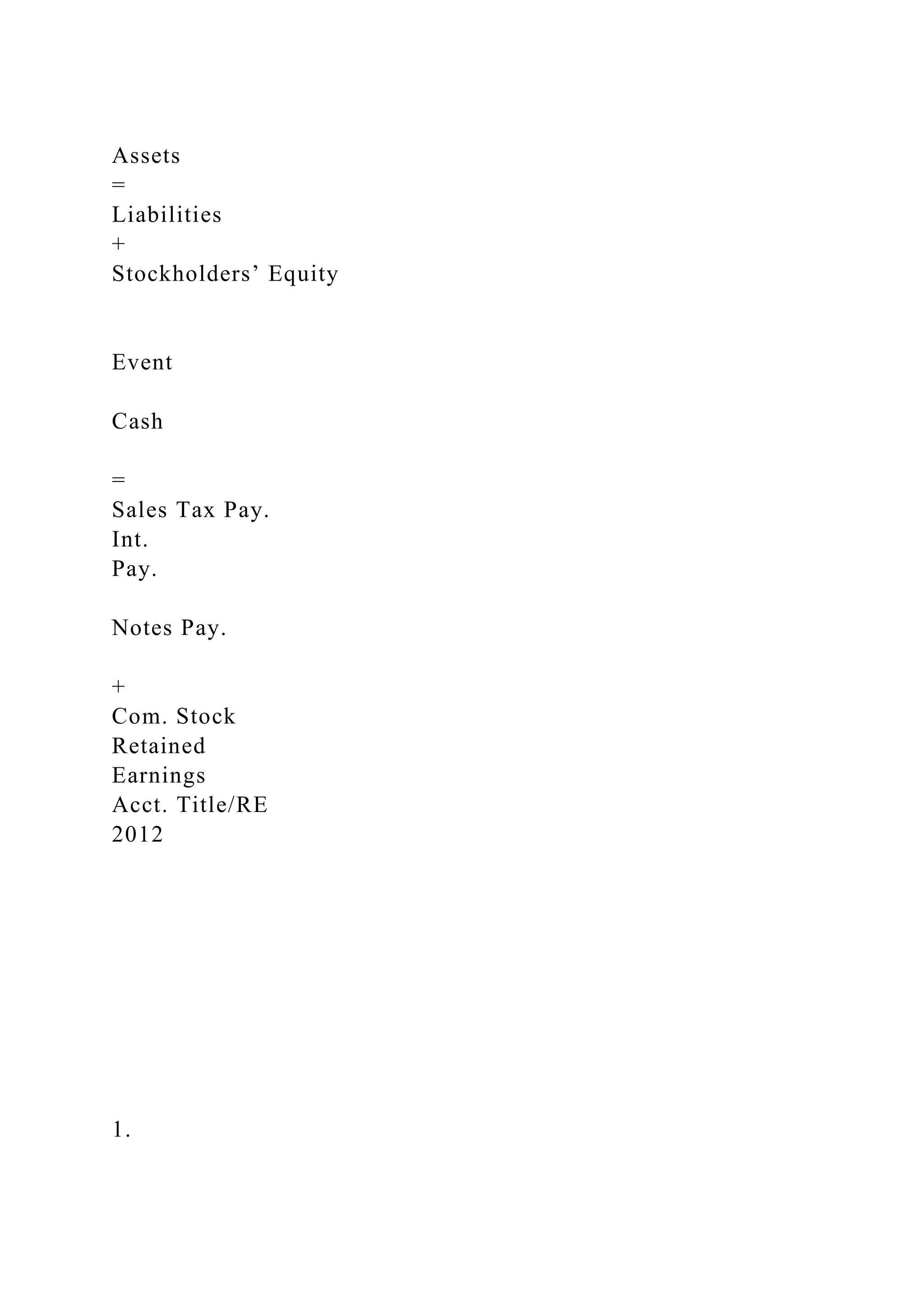 Assets
=
Liabilities
+
Stockholders’ Equity
Event
Cash
=
Sales Tax Pay.
Int.
Pay.
Notes Pay.
+
Com. Stock
Retained
Earnings
Acct. Title/RE
2012
1.
 