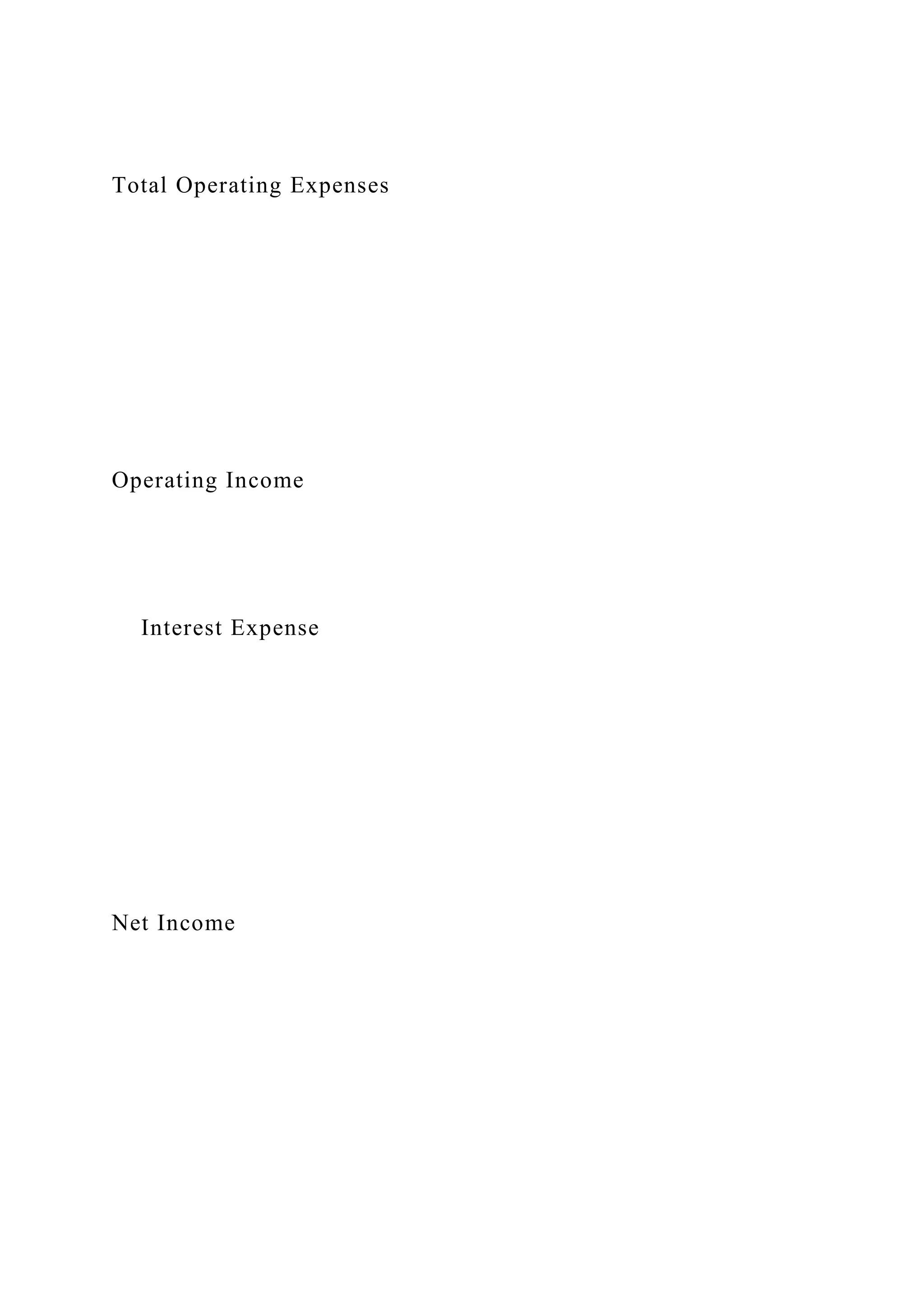Total Operating Expenses
Operating Income
Interest Expense
Net Income
 