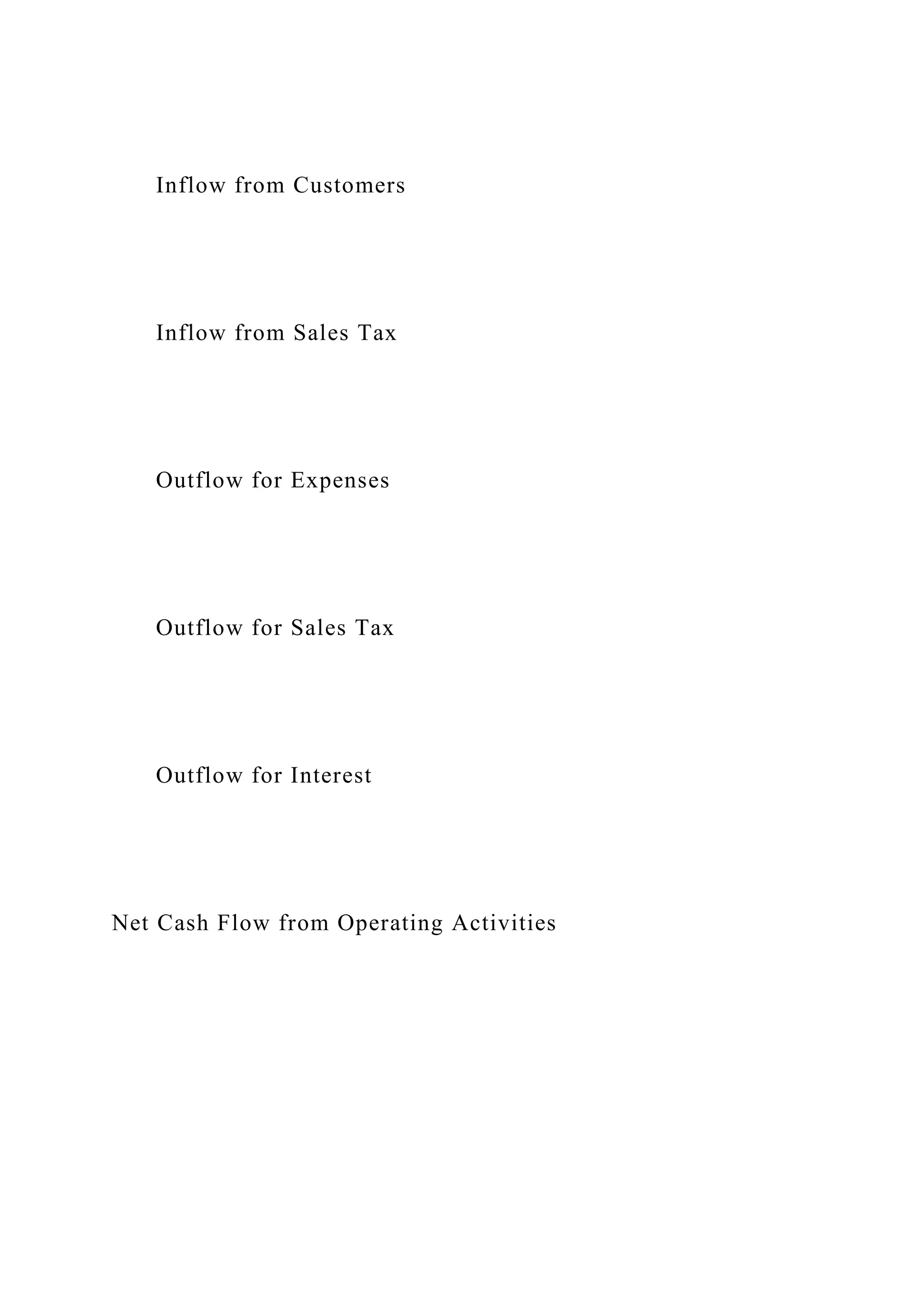 Inflow from Customers
Inflow from Sales Tax
Outflow for Expenses
Outflow for Sales Tax
Outflow for Interest
Net Cash Flow from Operating Activities
 