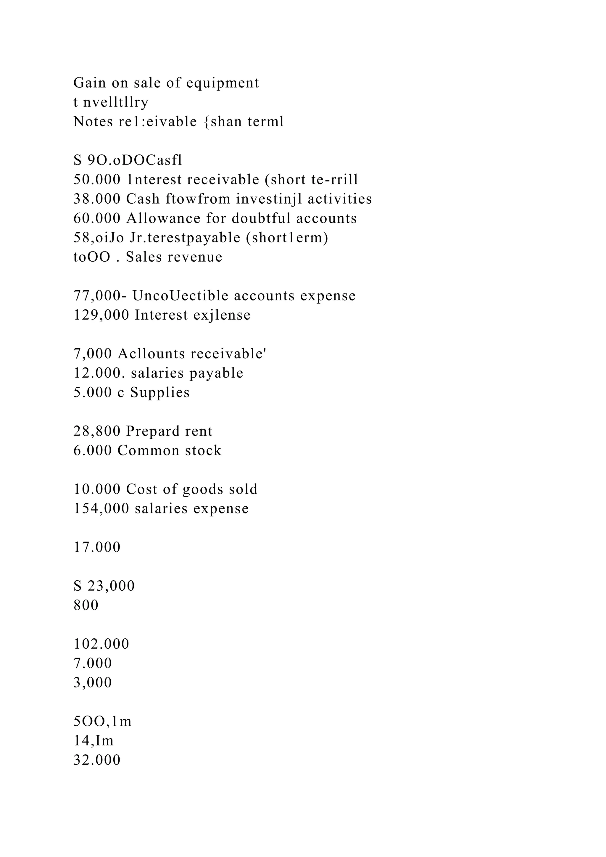 Gain on sale of equipment
t nvelltllry
Notes re1:eivable {shan terml
S 9O.oDOCasfl
50.000 1nterest receivable (short te-rrill
38.000 Cash ftowfrom investinjl activities
60.000 Allowance for doubtful accounts
58,oiJo Jr.terestpayable (short1erm)
toOO . Sales revenue
77,000- UncoUectible accounts expense
129,000 Interest exjlense
7,000 Acllounts receivable'
12.000. salaries payable
5.000 c Supplies
28,800 Prepard rent
6.000 Common stock
10.000 Cost of goods sold
154,000 salaries expense
17.000
S 23,000
800
102.000
7.000
3,000
5OO,1m
14,Im
32.000
 