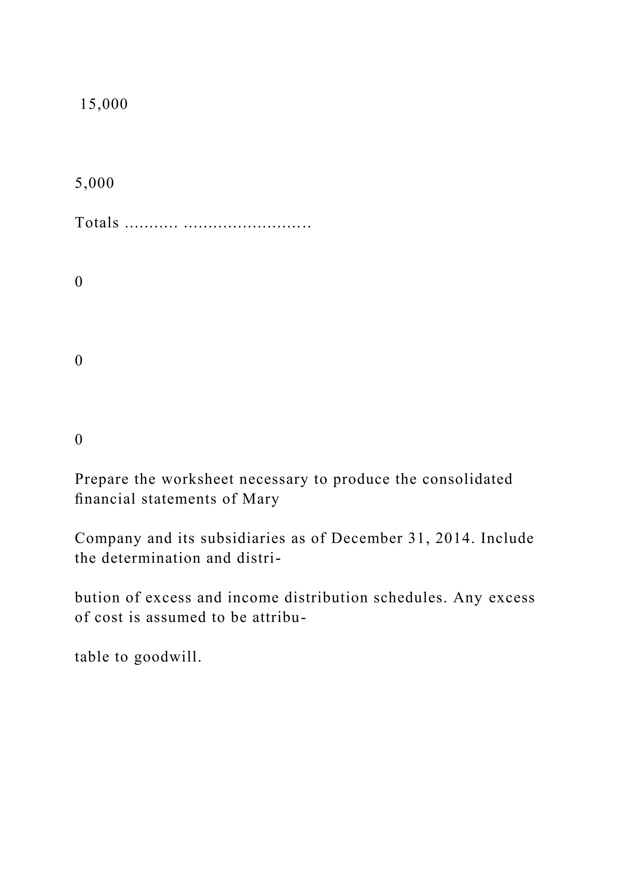 15,000
5,000
Totals ........... ..........................
0
0
0
Prepare the worksheet necessary to produce the consolidated
ﬁnancial statements of Mary
Company and its subsidiaries as of December 31, 2014. Include
the determination and distri-
bution of excess and income distribution schedules. Any excess
of cost is assumed to be attribu-
table to goodwill.
 