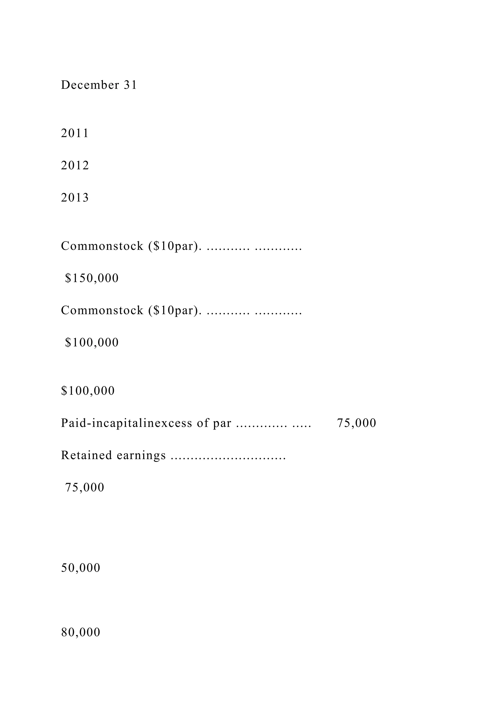 December 31
2011
2012
2013
Commonstock ($10par). ........... ............
$150,000
Commonstock ($10par). ........... ............
$100,000
$100,000
Paid-incapitalinexcess of par ............. ..... 75,000
Retained earnings .............................
75,000
50,000
80,000
 