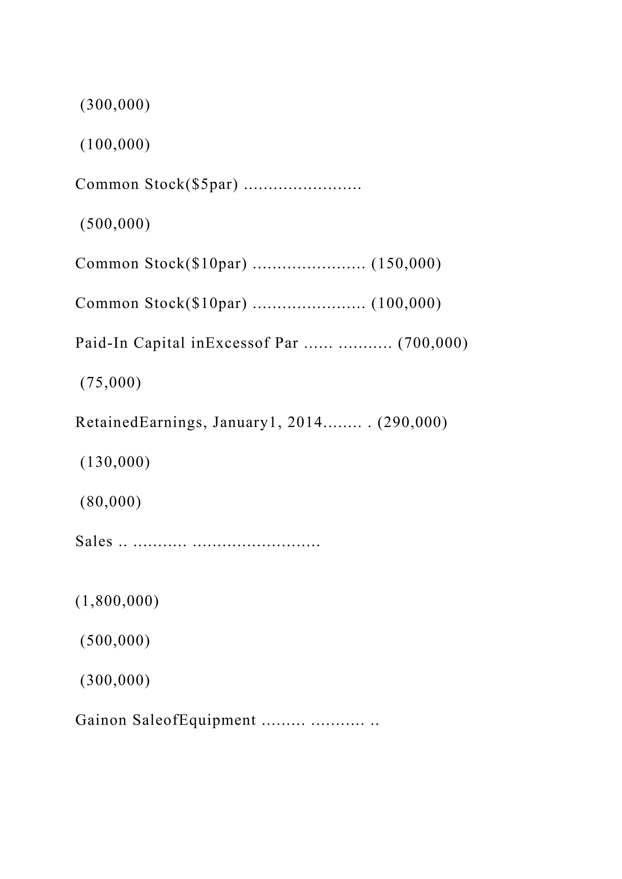 (300,000)
(100,000)
Common Stock($5par) ........................
(500,000)
Common Stock($10par) ....................... (150,000)
Common Stock($10par) ....................... (100,000)
Paid-In Capital inExcessof Par ...... ........... (700,000)
(75,000)
RetainedEarnings, January1, 2014........ . (290,000)
(130,000)
(80,000)
Sales .. ........... ..........................
(1,800,000)
(500,000)
(300,000)
Gainon SaleofEquipment ......... ........... ..
 