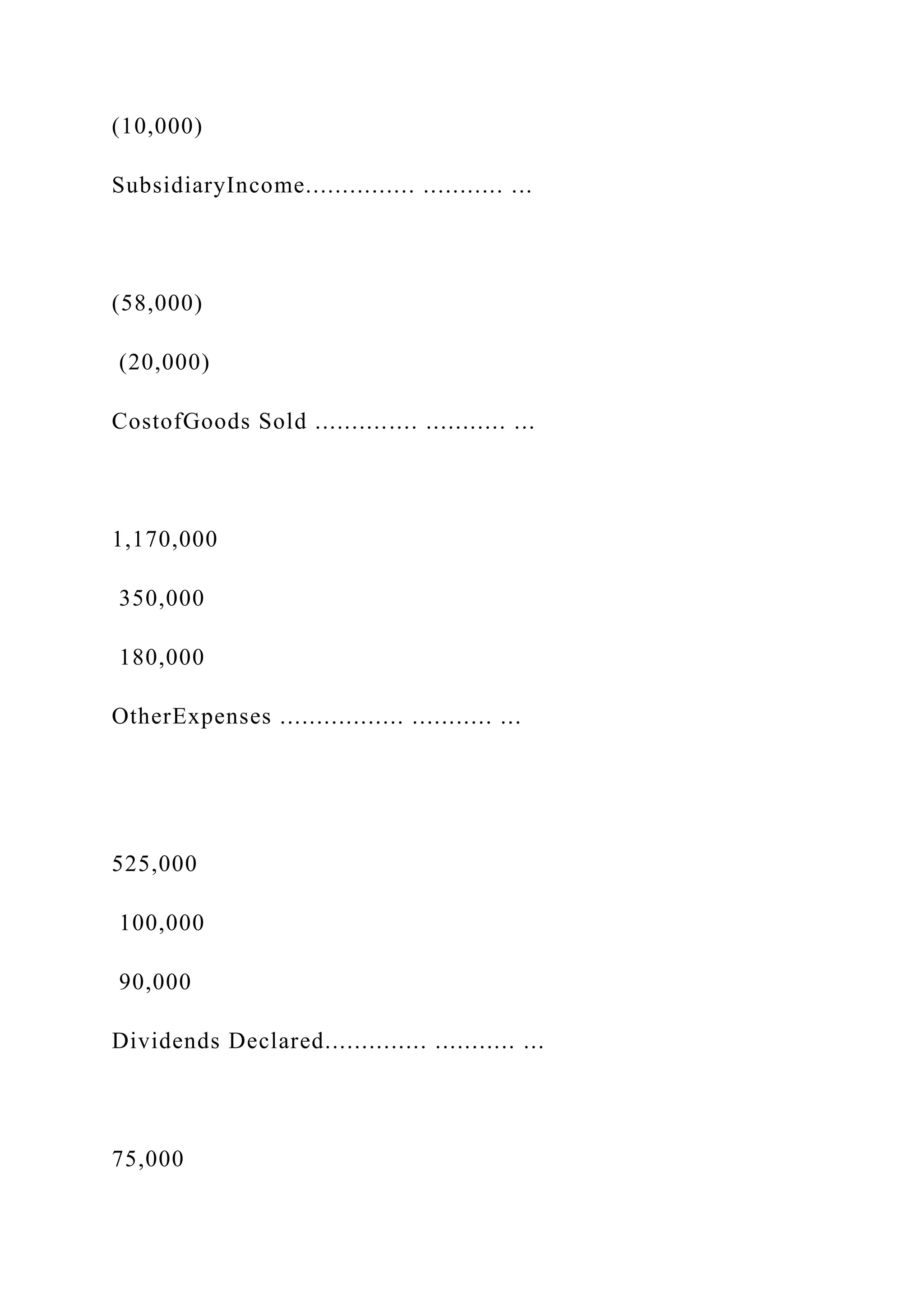 (10,000)
SubsidiaryIncome............... ........... ...
(58,000)
(20,000)
CostofGoods Sold .............. ........... ...
1,170,000
350,000
180,000
OtherExpenses ................. ........... ...
525,000
100,000
90,000
Dividends Declared.............. ........... ...
75,000
 
