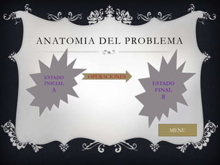 ANATOMIA DEL PROBLEMA


 ESTADO    OPERACIONES
 INICIAL                 ESTADO
   A                      FINAL
                            B




                             MENU
 