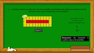 Figura 9
Respuesta: Se necesitan 8
cuadros rojos y 22 amarillos
 ¿Cuántos cuadros de color rojo y de color amarillo se necesitan para armar una estructura de 30
piezas en total y que corresponda con la sucesión?
30 cuadros en total
8 cuadros rojos
¿cuantos amarillos son?
30-
8
22
2 1
 
