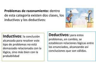 Problemas de razonamiento: dentro
de esta categoría existen dos clases, los
inductivos y los deductivos:
Inductivos: la conclusión
alcanzada para resolver este
tipo de problemas no está
demasiado relacionada con la
lógica, sino más bien con la
probabilidad
Deductivos: para estos
problemas, en cambio, se
establecen relaciones lógicas entre
los enunciados, alcanzando así
conclusiones que son válidas.
 