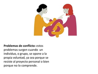 Problemas de conflicto: estos
problemas surgen cuando un
individuo, o grupo, se opone a la
propia voluntad, ya sea porque se
resiste al proyecto personal o bien
porque no lo comprende.
 