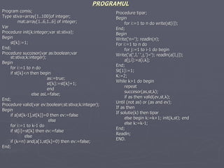 PROGRAMUL Program comis ; Type stiva=array[1..100]of integer;   mat:array[1..6,1..6] of integer; Var Procedure init(k:integer;var st:stiva); Begin st[k]:=1; End; Procedure succesor(var as:boolean;var st:stiva;k:integer); Begin for i:=1 to n do if st[k]<n then begin as:=true; st[k]:=st[k]+1; end   else asL=false; End; Procedure valid(var ev:boolean;st:stiva;k:integer); Begin if a[st[k-1],st[k]]=0 then ev:=false   else for i:=1 to k-1 do  if st[i]=st[k] then ev:=false else  if (k=n) and(a[1,st[k]=0) then ev:=false; End; Procedure tipar; Begin for i:=1 to n do write(st[i]); End; Begin Write(‘n=‘); readln(n); For i:=1 to n do  for j:=1 to i-1 do begin  Write(‘a[‘,I,’ ‘,j,’]=‘); readln(a[I,j]); a[j,i]:=a[i,k]; End; St[1]:=1; K:=2; While k>1 do begin repeat succesor(as,st,k); if as then valid(ev,st,k); Until (not as) or (as and ev); If as then  If solutie(k) then tipar else begin k:=k+1; init(k,st); end else k:=k-1; End; Readln; END. 
