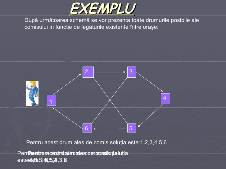 Problema Comis Voiajorului