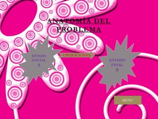 ANATOMÍA DEL
            PROBLEMA


ESTADO       OPERACIONES
INICIAL                    ESTADO
  A                         FINAL
                              B




                               MENU
 