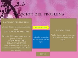 SOLUCIÓN DEL PROBLEMA

 INCÓGNITA DEL PROBLEMA

¿Cómo detener la contaminación del      OPERACIONES
             agua?
                                                                     ESTADO FINAL
  DATOS PROPORCIONADOS
                                                               Ver las fuentes que se tiene para
En el año 2070 habrá escasa agua y se    Métodos para evitar    reducir la contaminación del
           peleará por esta.            la contaminación del                 agua.
      CONDICIONES PARA                          agua.
      RELACIONAR DATOS
 Evitar tirar desechos en el agua, y
buscar soluciones al problema desde
            este instante.

                                                MENU
 