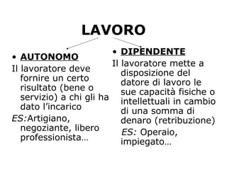 LAVORO
• AUTONOMO
Il lavoratore deve
fornire un certo
risultato (bene o
servizio) a chi gli ha
dato l’incarico
ES:Artigiano,
negoziante, libero
professionista…
• DIPENDENTE
Il lavoratore mette a
disposizione del
datore di lavoro le
sue capacità fisiche o
intellettuali in cambio
di una somma di
denaro (retribuzione)
ES: Operaio,
impiegato…
 