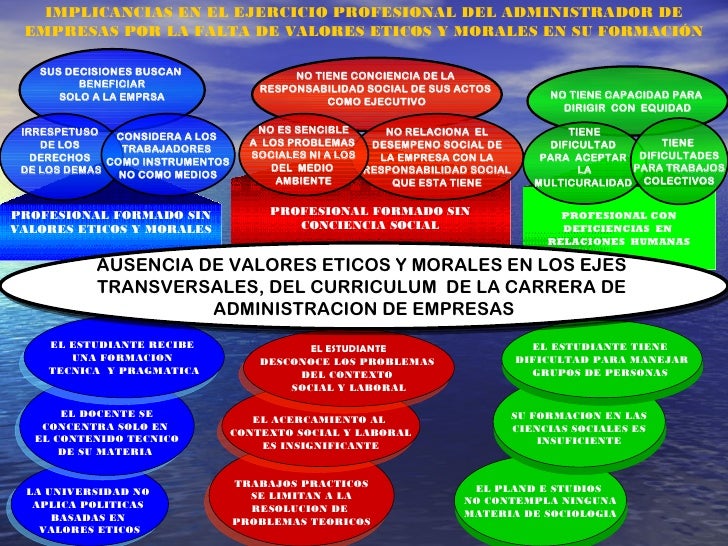 VALORES MORALES Y ETICOS EPUB DOWNLOAD VALORES MORALES Y ETICOS EPUB DOWNLOAD