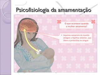Psicofisiologia da amamentação

 