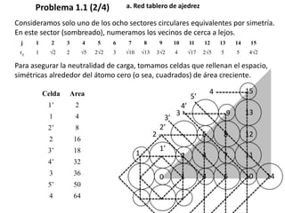 Problema 1.1 (2/4) a. Red tablero de ajedrez Consideramos solo uno de los ocho sectores circulares equivalentes por simetría. En este sector (sombreado), numeramos los vecinos de cerca a lejos. Para asegurar la neutralidad de carga, tomamos celdas que rellenan el espacio, simétricas alrededor del átomo cero (o sea, cuadrados) de área creciente. 15 4 5’ 13 9 4’ 3 3’ 5 8 12 2’ 2 11 2 4 7 1’ 1 1 3 6 10 14 0 