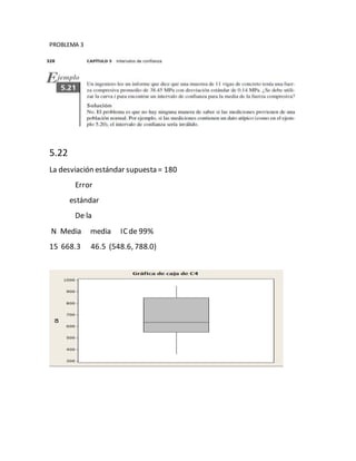 PROBLEMA 3
5.22
La desviación estándar supuesta = 180
Error
estándar
De la
N Media media ICde 99%
15 668.3 46.5 (548.6, 788.0)