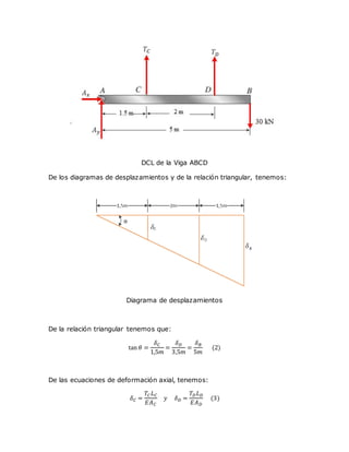 DCL de la Viga ABCD
De los diagramas de desplazamientos y de la relación triangular, tenemos:
Diagrama de desplazamientos
De la relación triangular tenemos que:
tan 𝜃 =
𝛿 𝐶
1,5𝑚
=
𝛿 𝐷
3,5𝑚
=
𝛿 𝐵
5𝑚
(2)
De las ecuaciones de deformación axial, tenemos:
𝛿 𝐶 =
𝑇𝐶 𝐿 𝐶
𝐸𝐴 𝐶
𝑦 𝛿 𝐷 =
𝑇𝐷 𝐿 𝐷
𝐸𝐴 𝐷
(3)
 