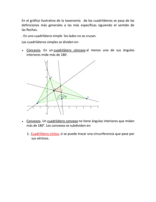 En el gráfico ilustrativo de la taxonomía de los cuadriláteros se pasa de las
definiciones más generales a las más específicas siguiendo el sentido de
las flechas.
. En uno cuadrilátero simple los lados no se cruzan.
Los cuadriláteros simples se dividen en:


Cóncavos. En un cuadrilátero cóncavo al menos uno de sus ángulos
interiores mide más de 180°.



Convexos. Un cuadrilátero convexo no tiene ángulos interiores que midan
más de 180°. Los convexos se subdividen en:
1. Cuadrilátero cíclico, si se puede trazar una circunferencia que pase por
sus vértices.

 