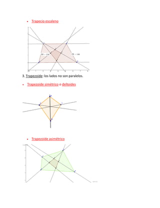 

Trapecio escaleno

3. Trapezoide: los lados no son paralelos.


Trapezoide simétrico o deltoides



Trapezoide asimétrico

 