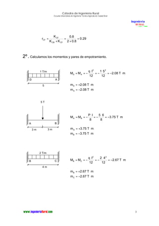 Cátedra de Ingeniería Rural
Escuela Universitaria de Ingeniería Técnica Agrícola de Ciudad Real
3
29.0
8.02
8.0
KK
K
r
CFCB
CF
CF =
+
=
+
=
2º. Calculamos los momentos y pares de empotramiento.
mT08.2m
mT08.2m
mT08.2
12
51
12
lq
MM
A
D
22
AD
⋅−=
⋅+=
⋅−=
⋅
−=
⋅
−==
mT75.3m
mT75.3m
mT75.3
8
65
8
lP
MM
B
A
BA
⋅−=
⋅+=
⋅−=
⋅
−=
⋅
−==
mT67.2m
mT67.2m
mT67.2
12
42
12
lq
MM
C
B
22
CB
⋅−=
⋅+=
⋅−=
⋅
−=
⋅
−==
1 T/m
5
D A
5 T
3 m
A B
3 m
2 T/m
4 m
B C
 