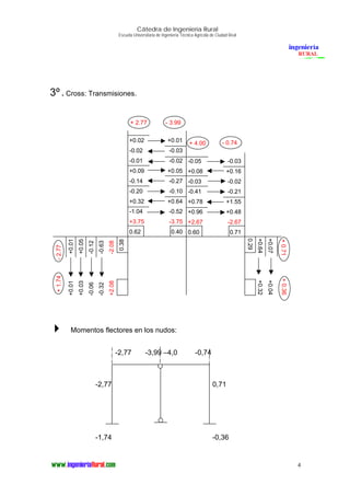 Cátedra de Ingeniería Rural
Escuela Universitaria de Ingeniería Técnica Agrícola de Ciudad Real
4
3º. Cross: Transmisiones.
4 Momentos flectores en los nudos:
-2,77 -3,99 –4,0 -0,74
-2,77 0,71
-1,74 -0,36
+0.02 +0.01
-0.02 -0.03
-0.01 -0.02
+0.09 +0.05
-0.14 -0.27
-0.20 -0.10
+0.32 +0.64
-1.04 -0.52
+3.75 -3.75
0.62 0.40
-0.05 -0.03
+0.08 +0.16
-0.03 -0.02
-0.41 -0.21
+0.78 +1.55
+0.96 +0.48
+2.67 -2.67
0.60 0.71
+0.01+0.01
+0.03+0.05
-0.06-0.12
-0.32-0.63
+2.08-2.08
0.38
+0.07+0.04
+0.64+0.32
0.29
+ 2.77 - 3.99
+ 4.00 - 0.74
+1.74-2.77
+0.71+0.36
 