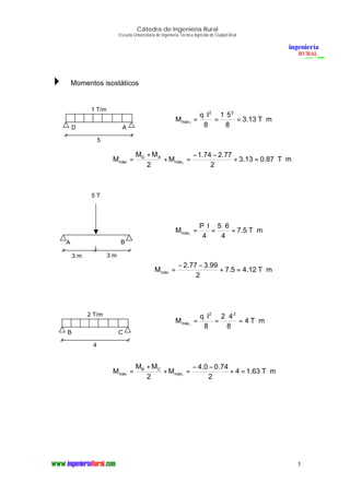 Cátedra de Ingeniería Rural
Escuela Universitaria de Ingeniería Técnica Agrícola de Ciudad Real
5
4 Momentos isostáticos
mT13.3
8
51
8
lq
M
22
imáx ⋅=
⋅
=
⋅
=
mT87.013.3
2
77.274.1
M
2
MM
M imáx
AD
máx ⋅=+
−−
=+
+
=
mT5.7
4
65
4
lP
M imáx ⋅=
⋅
=
⋅
=
mT12.45.7
2
99.377.2
Mmáx ⋅=+
−−
=
mT4
8
42
8
lq
M
22
máxi
⋅=
⋅
=
⋅
=
mT63.14
2
74.00.4
M
2
MM
M imáx
CB
máx ⋅=+
−−
=+
+
=
1 T/m
5
D A
5 T
3 m
A B
3 m
2 T/m
4
B C
 