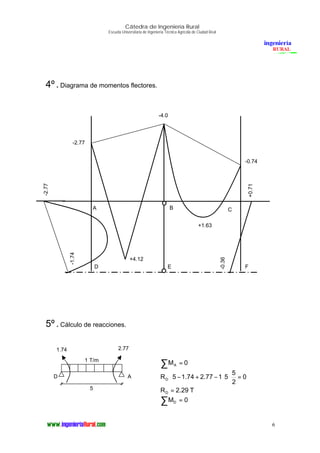 Cátedra de Ingeniería Rural
Escuela Universitaria de Ingeniería Técnica Agrícola de Ciudad Real
6
4º. Diagrama de momentos flectores.
5º. Cálculo de reacciones.
0MA =∑
0
2
5
5177.274.15RD =⋅⋅−+−⋅
T29.2RD =
0MD =∑
A
-2.77
-4.0
-0.74
B C
D E F
+4.12
+1.63
-1.74
-0.36
+0.71
-2.77
1 T/m
5
D A
1.74 2.77
 