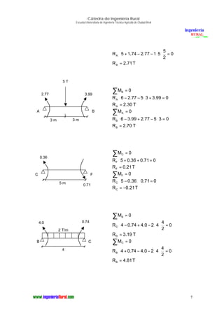 Cátedra de Ingeniería Rural
Escuela Universitaria de Ingeniería Técnica Agrícola de Ciudad Real
7
0
2
5
5177.274.15RA =⋅⋅−−+⋅
T71.2RA =
0MB =∑
099.33577.26RA =+⋅−−⋅
T30.2RA =
0MA =∑
03577.299.36RB =⋅−+−⋅
T70.2RB =
0MC =∑
071.036.05RF =++⋅
T21.0RF =
0MF =∑
071.036.05RC =−⋅
T21.0RC −=
0MB =∑
0
2
4
420.474.04RC =⋅⋅−+−⋅
T19.3RD =
0MC =∑
0
2
4
420.474.04RB =⋅⋅−−+⋅
T81.4RB =
5 T
3 m
A B
3 m
2.77 3.99
C F
5 m
0.36
0.71
2 T/m
4
B C
4.0 0.74
 