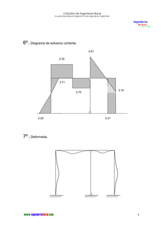 Cátedra de Ingeniería Rural
Escuela Universitaria de Ingeniería Técnica Agrícola de Ciudad Real
8
6º. Diagrama de esfuerzo cortante.
7º. Deformada.
2.29 0.21
3.19
2.70
2.71
2.30
4.81
 