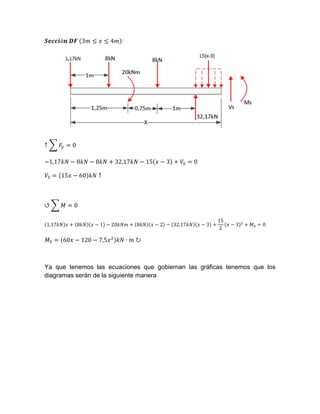 ó 	 	 3 4 :
↑ 0
1,17 8 8 32,17 15 3 0
15 60 ↑
↺ 0
1,17 8 1 20 8 2 32,17 3
15
2
3 0			
60 120 7,5 ∙ ↻
Ya que tenemos las ecuaciones que gobiernan las gráficas tenemos que los
diagramas serán de la siguiente manera
 