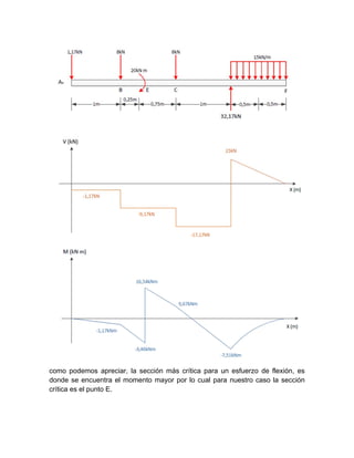 como podemos apreciar, la sección más crítica para un esfuerzo de flexión, es
donde se encuentra el momento mayor por lo cual para nuestro caso la sección
crítica es el punto E.
 