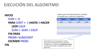 INICIO
SUM <- 0
PARA CONT <- 1 HASTA 5 HACER
LEER CALIF
SUM <- SUM + CALIF
FIN PARA
PROM<-SUM/CONT
ESCRIBIR PROM
FIN
SUM CONT CALIF PROM
null null null null
EJECUCIÓN DEL ALGORITMO
Valores que irán obteniendo las variables
A medida que se ejecuta el algoritmo
A esta dinámica, de ir colocando los valores
que asumen las variables durante la ejecución
del algoritmo, se le denomina prueba de escritorio,
y se hace para conocer si el algoritmo hace lo que
debe hacer
 