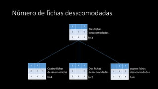 Número de fichas desacomodadas
h=4
h=3
h=2 h=4
Tres fichas
desacomodadas
Cuatro fichas
desacomodadas
Dos fichas
desacomodadas
cuatro fichas
desacomodadas
 