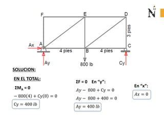 ΣMA = 0
− 800 4 + Cy 8 = 0
Cy = 400 𝑙𝑏
ΣF = 0 En “y”:
𝐴𝑦 − 800 + Cy = 0
𝐴𝑦 − 800 + 400 = 0
Ay = 400 𝑙𝑏
EN EL TOTAL:
En “x”:
𝐴𝑥 = 0
SOLUCION:
 