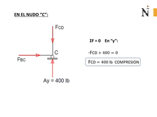 EN EL NUDO “C”:
-FCD + 400 = 0
FCD = 400 lb COMPRESION
ΣF = 0 En “y”:
 