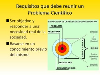 Problema científico