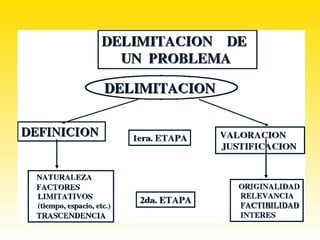 Problema científico