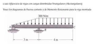 CASO 1(Ejercicio de vigas con cargas distribuidas Triangulares y Rectangulares)
Trace los diagramas de Fuerza cortante y de Momento flexionante para la viga mostrada
 