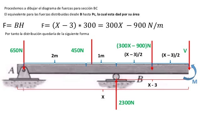 Vigas con cargas distribuidas triangulares y rectangulares