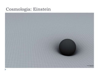 Cosmologia: Einstein
 