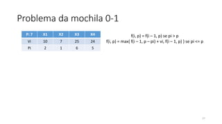 Problema da mochila 0-1
27
P: 7 X1 X2 X3 X4
Vi 10 7 25 24
Pi 2 1 6 5
f(i, p) = f(i – 1, p) se pi > p
f(i, p) = max{ f(i – 1, p – pi) + vi, f(i – 1, p) } se pi <= p
 
