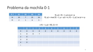 Problema da mochila 0-1
34
P: 7 X1 X2 X3 X4
Vi 10 7 25 24
Pi 2 1 6 5
f(i, p) = f(i – 1, p) se pi > p
f(i, p) = max{ f(i – 1, p – pi) + vi, f(i – 1, p) } se pi <= p
e f(i – 1, p) = f(0, 2) = 0
0 1 2 3 4 5 6 7 P
0 0 0 0 0 0 0 0 0 0
1 0 0 ?
2 0
3 0
4 0
i
 