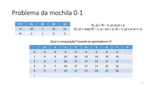 Problema da mochila 0-1
43
P: 7 X1 X2 X3 X4
Vi 10 7 25 24
Pi 2 1 6 5
f(i, p) = f(i – 1, p) se pi > p
f(i, p) = max{ f(i – 1, p – pi) + vi, f(i – 1, p) } se pi <= p
Qual a composição? Guarde os apontadores 
0 1 2 3 4 5 6 7 P
0 0 0 0 0 0 0 0 0
1 0 0 10 10 10 10 10 10
2 0 7 10 17 17 17 17 17
3 0 7 10 17 17 17 25 32
4 0 7 10 17 17 24 31 34
i
 