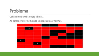 Problema
Construindo uma solução válida...
As partes em vermelho não se pode colocar rainhas.
R
R
R
 