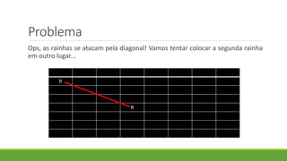 Problema
Ops, as rainhas se atacam pela diagonal! Vamos tentar colocar a segunda rainha
em outro lugar...
R
R
 